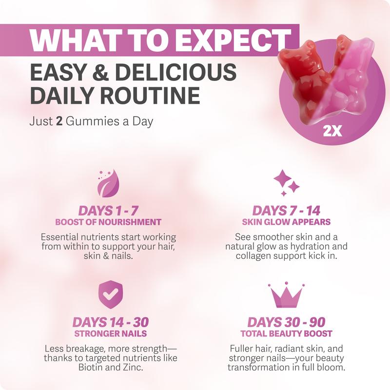 Rosabella Biotin Gummies (5000mg) for Hair, Skin & Nail GrowthML Clinic  for Wellness