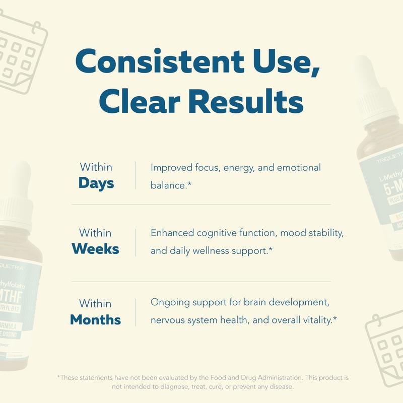 Triquetra Organic Kids Methylfolate + Methyl B12 Coenzyme - Organic Berry Flavor, Liquid Form 5-MTHF Form Adjustable Dosing; Supports Mood, Behavior, Cognition| Methy folate| 1-Methylfolate Healthcare FitnessBrand: Triquetra Health
Ingredient Feature: Organic, Gluten Free, GMO Free, Vegan, Sugar Free
Dietary Needs: Vegan, Gluten-free
Dangerous Goods or Hazardous Materials: None
Dietary Supplement Disclaimer: Yes
CA Prop 65: ReproChemicals: No
CA Prop 65: Carcinogens: No
Flavor: Berry
Age Group: Youth
Health Benefits: Brain Health, Heart Health
Recommended Age: 1+
Quantity Per Pack: 1
Volume: 1 fl oz
Pack Type: Single Item
Shelf Life: 24 Months
Product Form: Liquid
Manufacturer: Triquetra Health
Age Warning: No
Ingredients: Organic Vegetable Glycerin, Reverse Osmosis Water, Organic Berry Flavor (Organic Acacia Gum, Natural Flavors & Citric Acid)
Region of Origin: USAML Clinic  for Wellness