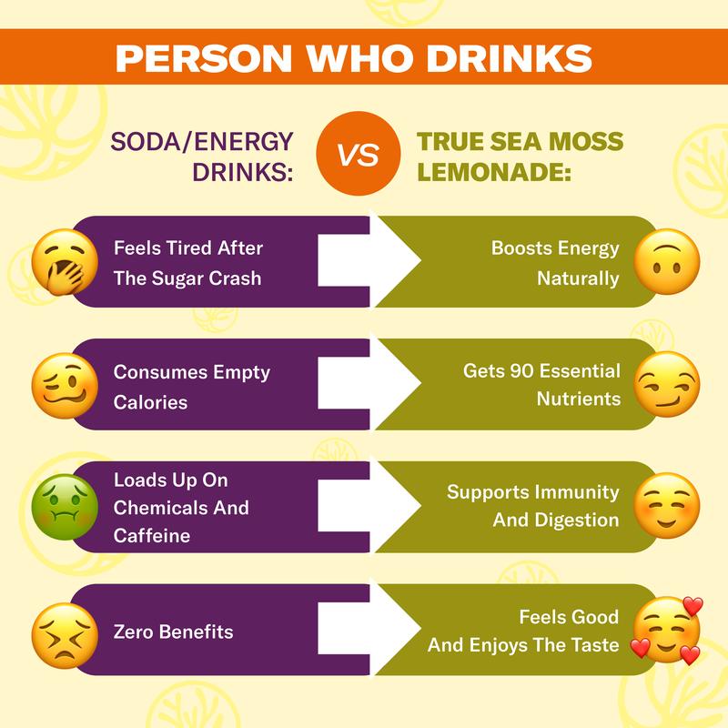 Sea Moss Lemonade Pack of 4 - Lemon, Mango, Berry, Pina Colada - Sea Moss Helps with Immune Support, Thyroid Support & Digestion SupportBrand: True Sea Moss
Ingredient Feature: Organic, Gluten Free, GMO Free, Vegan, Natural, Alcohol Free, Vitamin C, Vitamin E, Caffeine Free, Low Fat, Low Sugar
 Dietary Needs: Vegan, Gluten-free, Vegetarian
Dangerous Goods or Hazardous Materials: None
Age Group: All Ages
 Health Benefits: Immune, Detoxing, Energy, Multivitamin, Blood Pressure Control
Quantity Per Pack: 4
Volume: 12 oz
Pack Type: Multi-pack
Shelf Life: 12 Months
Product Form: Liquid
Manufacturer: TrueSeaMoss
Age Warning: No
Ingredients: Purified Water; Lemon Puree; Dried Sea Moss; Monk Fruit Juice Concentrate; Ascorbic Acid
Region of Origin: USAML Clinic  for Wellness