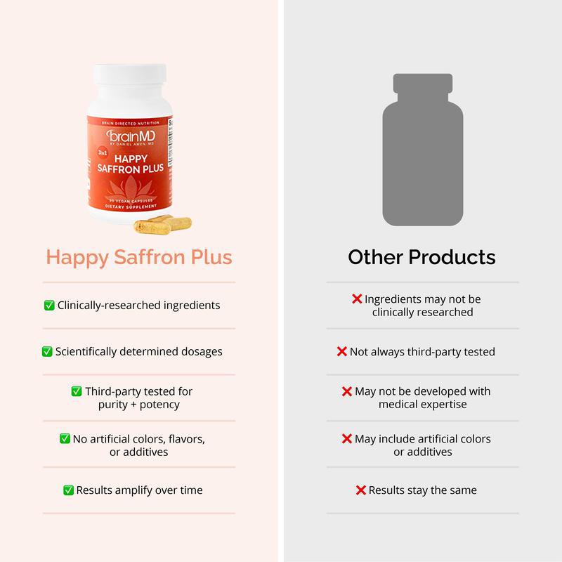 BrainMD - Happy Saffron Plus|#1 formula for a healthier, happier you - Free from gluten, dairy, and eggsBrand: BrainMD  
 Ingredient Feature: Sugar Free, Dairy Free, Gluten Free  
 Dietary Supplement Disclaimer: Yes  
 Health Benefits: Happier Mood  
 Manufacturer: BrainMD  
 Age Warning: No  
 Ingredients: Neurovite Plus Multivitamin  
 Region of Origin: USAML Clinic  for Wellness