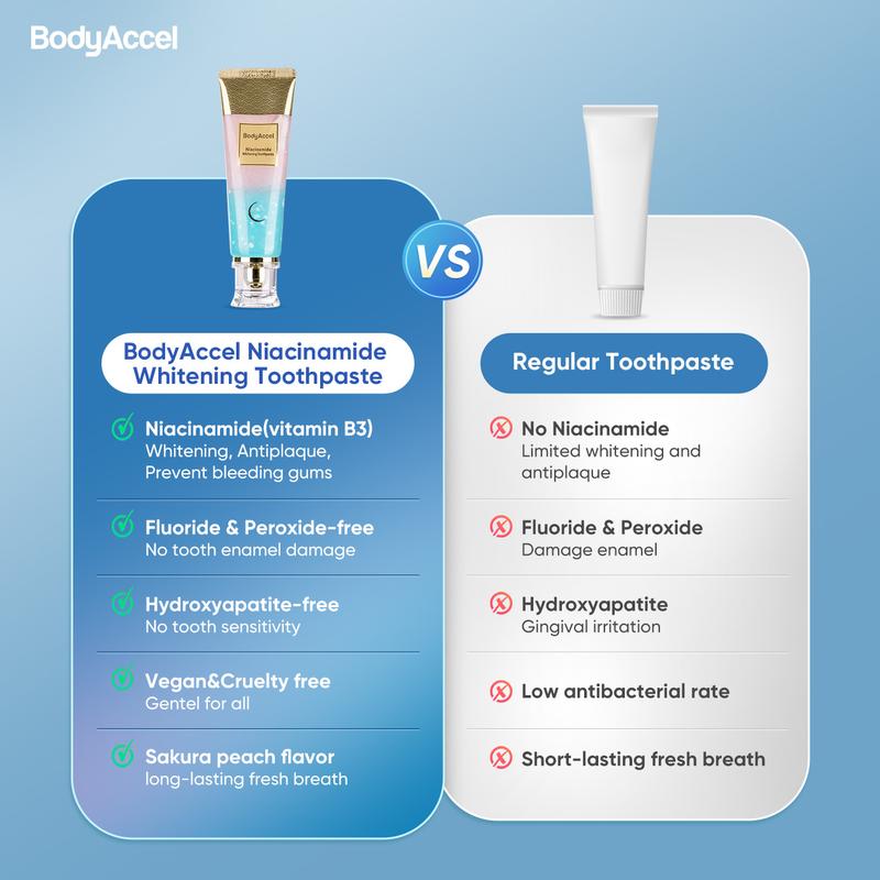 BodyAccel 【Triple Whitening】Niacinamide Whitening Toothpaste (Z)ToothpasteBrand: BodyAccel
Contains Batteries Or Cells?: None
Aerosols: No
Flammable Liquid: No
Dangerous Goods or Hazardous Materials: NoToothpasteML Clinic  for Wellness