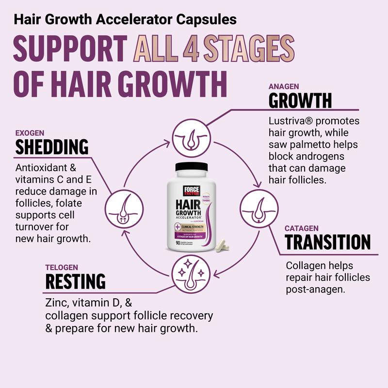 Force Factor Hair Growth Accelerator with Clinically Studied Lustriva to Promote Thicker, Stronger Hair, Biotin, Vitamin E & C, Mixed Berry, 60 Soft ChewsHair Growth AcceleratorBrand: Force Factor
Dangerous Goods or Hazardous Materials: No
Dietary Supplement Disclaimer: Yes
Manufacturer: Force Factor
Age Warning: Yes
Ingredients: Lustriva
Region Of Origin: United StatesHair Growth AcceleratorML Clinic  for Wellness