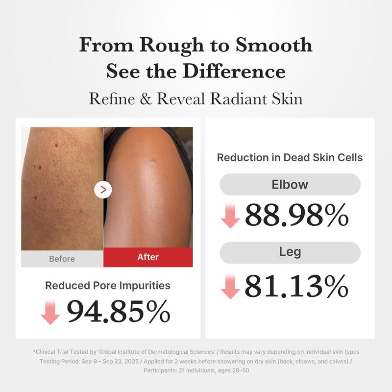 Medicube Hypochlorous Acid Rice Peel Shot Duo for Face & Body|  Gentle Exfoliating Serum for Dead Skin Cells & Pore Care, Blackheads & Excess Sebum Control|  Rice Extract, Hypochlorous, Panthenol for Hydrating & Smoothing CareAcid Rice Peel Shot Duo for FaceBrand: Medicube  
 Contains Batteries Or Cells?: None  
 Dangerous Goods or Hazardous Materials: No  
 Aerosols: No  
 Flammable Liquid: No  
 Region of Origin: Korea  
 Benefits: Pore Control, Soothing, Exfoliating, Smoothing, Dirt Removal, Clearing, Moisturizing  
 Skin Type: All Skin Types  
 Edition: Regular Edition  
 Ingredients: Water, Alcohol DENAT. CARBOMER, QUATERNIUM-60, PROPYLENE GLYCOL,1,2-HEXANEDIOL,DIPROPYLENE GLYCOL, CETRIMONIUM METHOSULFATE, CAPRYLYL METHICONE, CAPRYLYL GLYCOL,POLYGLYCERYL-10 OLEATE, ETHYLHEXYLGLYCERIN, CHARCOAL POWDER, HYPOCHLOROUS ACID(20PPM), GLUCOSE, CHLORELLA VULGAR EXTRACT,BUTYLENE GLYCOL, FRUCTOSE, FRUCTOOLIGOSACCHARIDES, TOCOPHEROL, SODIUM HYALURONATE CROSSPOLYMER, CYNANCHUM ATRATUM EXTRACT, XYLose, POLYGLUTAMIC ACID, ALTHAEA rose flower EXTRACT, CERAMIDE NP,SODIUM CHLORIDE, ALLANTOIN, PANTHENOL, ORYZA SATIVA (RICE) BRAN WATER,MELALEUCA ALTERNIFOLIA (TEA) TREE) LEAF Extract, Protease, Oryza SATIVA (RICE) EXTRACT, CENTELLA ASIATICA EXTRACT, HYDROLYZED HYALURONIC ACID  
 Manufacturer: COSMAXAcid Rice Peel Shot Duo for FaceML Clinic  for Wellness