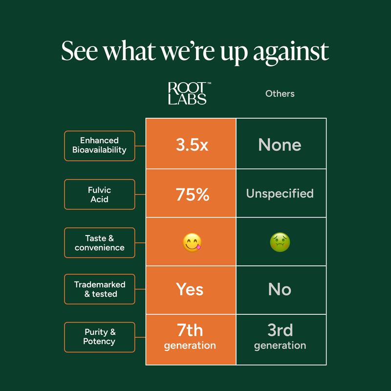Root Labs 10-1 Alpha Gummies| 4000 mg Pure Himalayan Shilajit| No Added Sugar| KSM-66 Ashwagandha, Tongkat Ali, Gokshura & Black Musli| Vegan, Non-GMO, Individually Wrapped| 60 Gummies| Lab Tested, Pure & 3.5X Absorption| Support Blood CirculationAlpha GummiesIngredient Feature: Artificial Flavor Free, Soy Free, Lactose Free, Dairy Free, Gluten Free, GMO Free, Vegan, Sugar Free, Organic, Natural, Alcohol Free
Dietary Supplement Disclaimer: Yes
Allergen Information: No common allergens
Age Group: Adults
Health Benefits: Immunity, Detoxing, Energy, Metabolism, Immune
Recommended Age: 18+
Net Weight: 240g
Pack Type: Single Item
Shelf Life: 18 Months
Product Form: Chewable
Manufacturer: Spectrum Lifesciences
Age Warning: Yes
Ingredients: Karakara Root, Black Pepper, Kaunch, Ginger, Gokshura, Black Musli, Maca Root, Tongkat Ali, Shilajit (4000 mg), KSM 66 Ashwagandha
Region of Origin: IndiaAlpha GummiesML Clinic  for Wellness