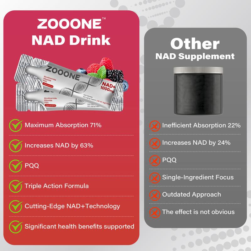 Zooone-NAD Berry Fruit Flavor Supplement - Liposomal Nicotinamide RibosideBrand: Zooone 
 
 Manufacturer: China 
 
 Age Warning: No 
 
 Ingredients: apple juice concentrate, erythritol Citric Acid Mixed Purple Carrot Juice Concentrate, Natural Flavors, Sucralose, Water 
 
 Region of Origin: ChinaML Clinic  for Wellness