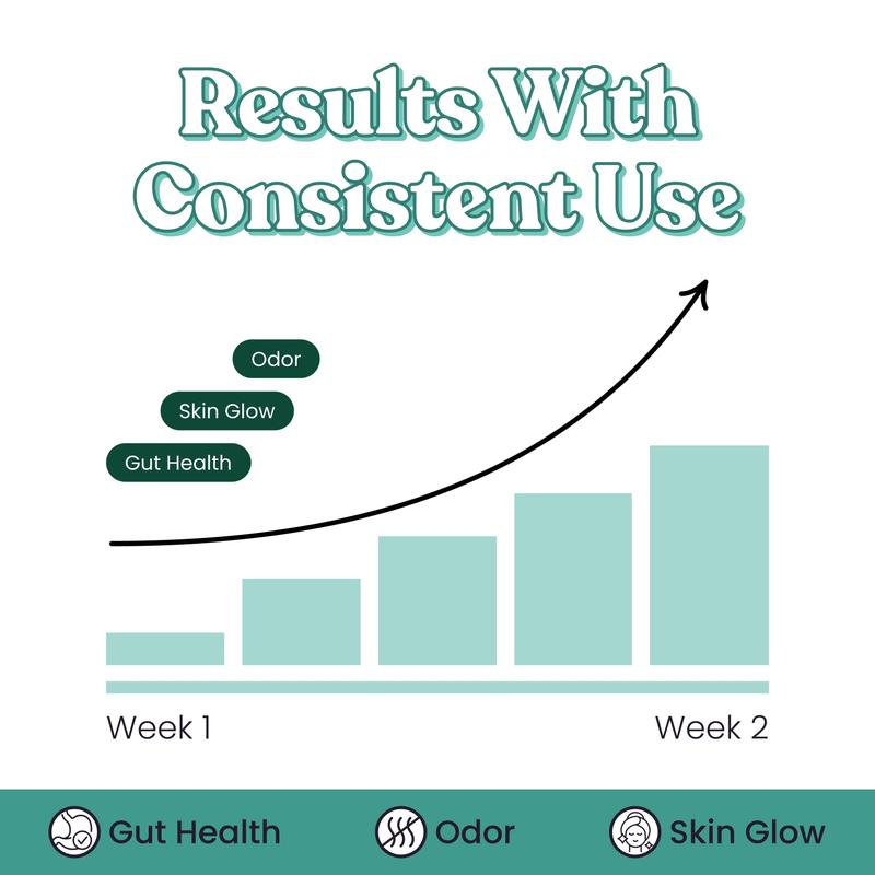 Body Magic Chlorophyll Pill - For Body Odor, Detox & SkinDangerous Goods or Hazardous Materials: None
Dietary Supplement Disclaimer: Yes
Manufacturer: Her Fantasy Box
Age Warning: Yes
Ingredients: Organic Peppermint Leaf, Sodium Copper Chlorophyllin, Organic Parsley Leaf
Region of Origin: USAML Clinic  for Wellness