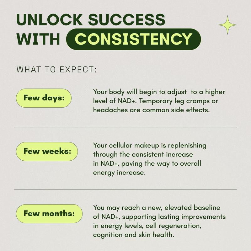Cata-Kor NAD+ Advanced - NAD+ Supplement for Skin Aging Support, Energy, and Focus - 500mg per Serving - 60 Count (30 Day Supply) - Previously known as Reus Research NR 900Dangerous Goods or Hazardous Materials: None 
 
 Dietary Supplement Disclaimer: Yes 
 
 Product Form: Capsules 
 
 Manufacturer: Cata-Kor 
 
 Age Warning: No 
 
 Ingredients: LippNAD, Resveratrol 
 
 Region of Origin: USAML Clinic  for Wellness