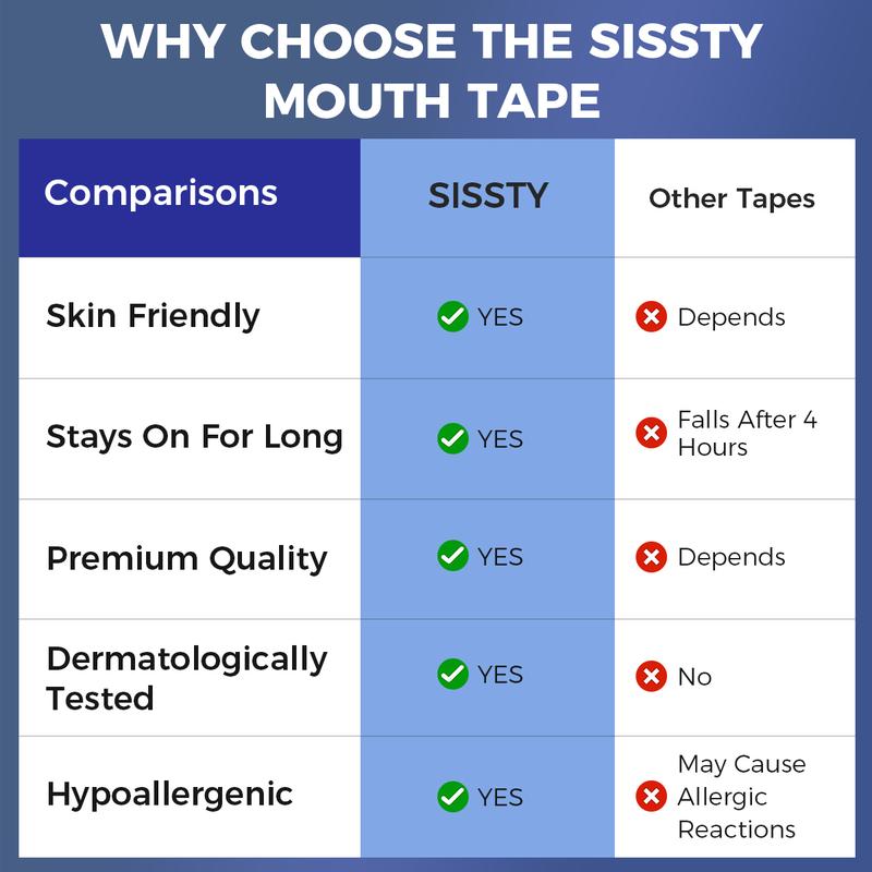 SISSTY Mouth Tape for Sleeping, One Month Supply, Mouth Tape, Black, Gentle, Adhesion & 35 Strips, Sports Accessories, Anti Snoring Sticker Snoring Relief StickerAge Range Description: General Use for Adults  
 Directions: 35 pieces  
 Item Weight Unit: 1g  
 Item Weight: 36g  
 Country of Origin: China  
 Select FDA Medical Class Type: I  
 Product Specific Use: Improve Breathing Habits  
 Ingredients: CottonML Clinic  for Wellness