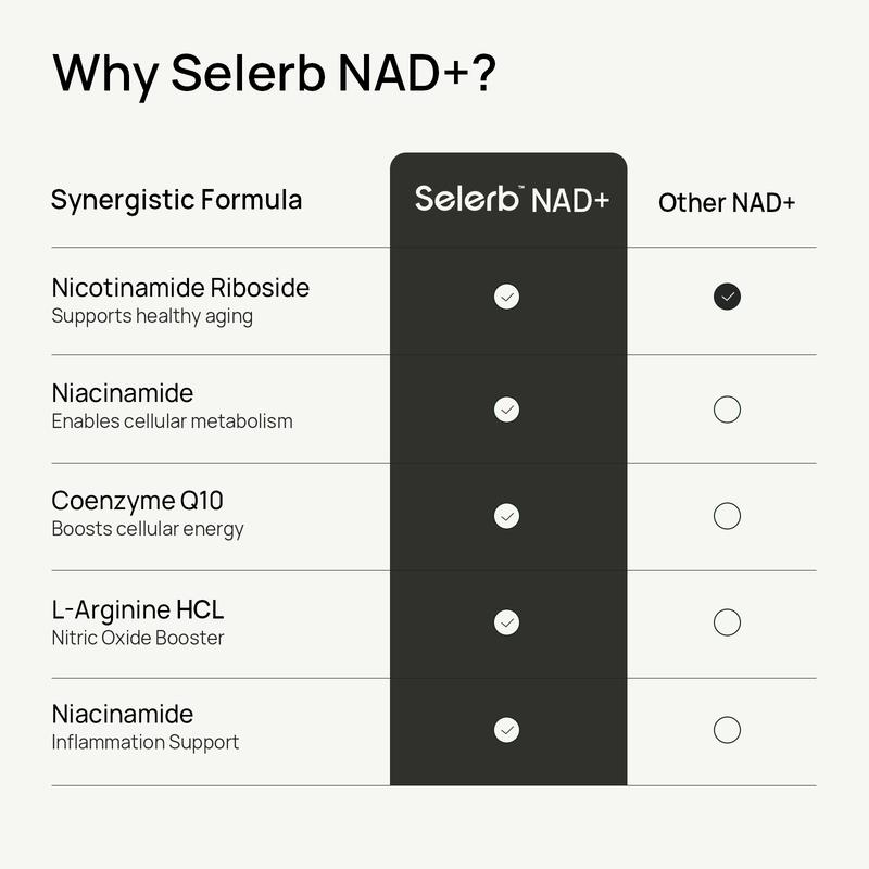 Selrnb Nad+ Supplement for Men - Cellular Energy, Antioxidant, Metabolism & Skin Aging Support - With Nicotinamide Riboside, L-Arginine, CoQ10 & Turmeric Extract, - 30 Capsules, GOMO FREEBrand: Selerb 
 
 Ingredient Feature: GMO Free 
 
 Dietary Supplement Disclaimer: Yes 
 
 Age Group: Adults 
 
  Health Benefits: Metabolism, Brain Health, Multivitamin, Energy, Heart Health, Immune 
 
 Shelf Life: 24 Months 
 
 Product Form: Capsules 
 
 Manufacturer: Selerb Health Holdings LLC 
 
 Age Warning: Yes 
 
 Ingredients: Turmeric Extract, L-Arginine HCL, Niacinamide, CoQ10 CWS, Nicotinamide Riboside 
 
 Region of Origin: USAML Clinic  for Wellness