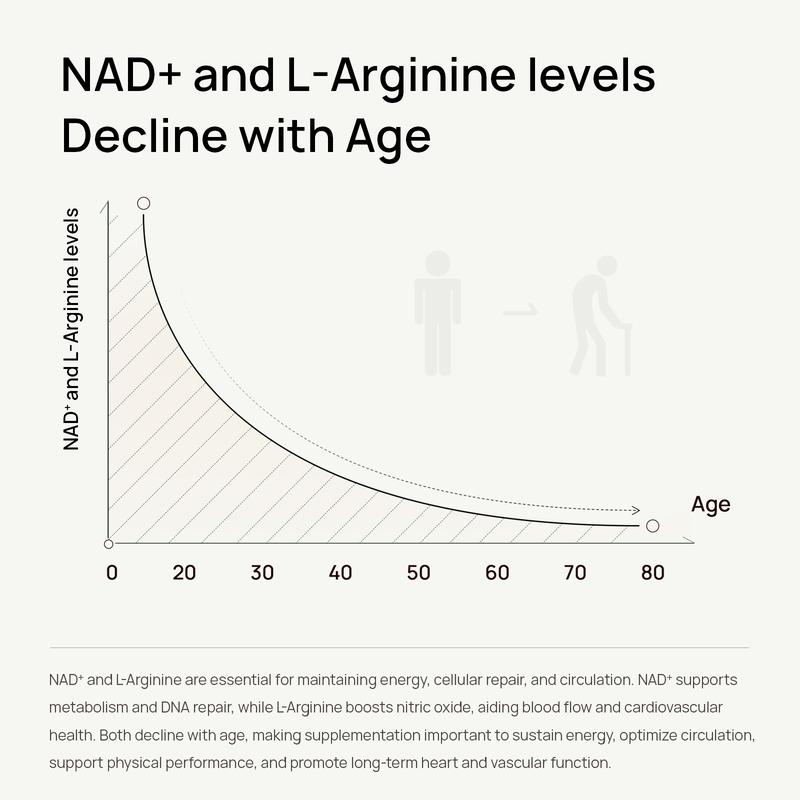 Selrnb Nad+ Supplement for Men - Cellular Energy, Antioxidant, Metabolism & Skin Aging Support - With Nicotinamide Riboside, L-Arginine, CoQ10 & Turmeric Extract, - 30 Capsules, GOMO FREEBrand: Selerb 
 
 Ingredient Feature: GMO Free 
 
 Dietary Supplement Disclaimer: Yes 
 
 Age Group: Adults 
 
  Health Benefits: Metabolism, Brain Health, Multivitamin, Energy, Heart Health, Immune 
 
 Shelf Life: 24 Months 
 
 Product Form: Capsules 
 
 Manufacturer: Selerb Health Holdings LLC 
 
 Age Warning: Yes 
 
 Ingredients: Turmeric Extract, L-Arginine HCL, Niacinamide, CoQ10 CWS, Nicotinamide Riboside 
 
 Region of Origin: USAML Clinic  for Wellness