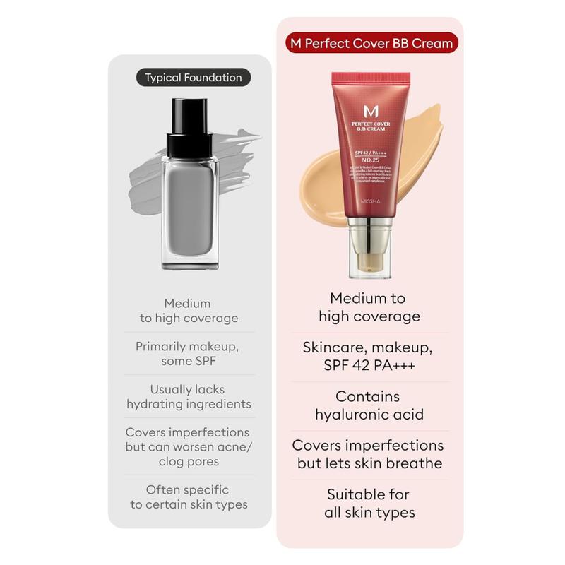 [MISSHA Official] M Perfect Cover BB Cream SPF 42 PA+++ (50ml)Brand: Missha 
 
 Contains Batteries or Cells?: None 
 
 Dangerous Goods or Hazardous Materials: None 
 
 Aerosols: No 
 
 Flammable Liquid: No 
 
 Region of Origin: South Korea 
 
 Ingredients: Water (Aqua), Cyclopentasiloxane, Ethylhexyl Methoxycinnamate, Zinc Oxide, Propylene Glycol, Titanium Dioxide, Caprylic/Capric Triglyceride, PEG-10 Dimethicone, Glycerin, Cetyl PEG/PPG-10/1 Dimethicone, Arbutin, Mineral Oil, Polyethylene, Talc, Phenyl Trimethicone, Beeswax (Wax Alba, Iron Oxides (CI) 77492),Sodium Chloride, Iron Oxides (CI) 77491), Iron Oxides (CI) 77499), Methylparaben, Dimethicone, Propylparaben, Pink Canine fruit Oil, Squalane, Macadamia ternifolia seed Oil, Simmondsia Chinensis (Jojoba) seed Oil, Cyclotetrasiloxane, Disodium EDTA, Adenosine, Algae Extract, Rosemary Officinalis (Rosemary) leaf Extract, Chamomile Recutita (Matricaria) flower Extract, Ceramide NP, Butylene Glycol, Beech Sylvatica bud Extract, Hydrolyzed collagen, Caprylyl Glycol, Benzyl Alcohol, 1,2-Hexanediol, Caprylhydroxamic Acid, Tocopherol, Benzoylic Acid, Sodium  Hyaluronate, Phenoxyethanol, Tropolone, Fragrance (Perfume), Butylphenyl Methylpropional, Benzyl Salicylate, Hydroxycitronellal, Alpha-Isomethyl Ionone, Hexyl Cinnamal, Linalool, Citronellol, Limonene 
 
 Manufacturer: Able C&C Co 
 
 Volume: 50mlML Clinic  for Wellness