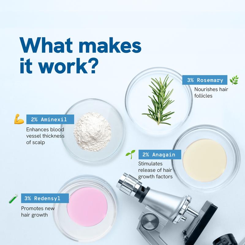 Be Bodywise Advanced Hair Growth Roll-On Serum| 3% Rosemary| 2% Aminexil| 3% Redensy l 2% Anagain| Precision Scalp Applicator| Paraben & Sulfate Free| Non-oily and mess-freeEnvironmental Feature: Non-Toxic, ammonia free
Contains Batteries or Cells?: None
Dangerous Goods or Hazardous Materials: None
Aerosols: No
Flammable Liquid: No
Benefits: Strengthen hair roots, beauty/hair care, hair growth, shine, strengthening, repair
Age Group: Adults
 Hair Type: Oily, Normal, Dry, Curly, Colored & Chemically Treated, Textured, Wavy, Straight, Fine
 Hair Concerns: Damaged, Thinning, Shine Enhancing, Volumizing, Dandruff
Gender: Unisex
Ingredients: Anagain, Redensy, Aminexil, Rosemary
Volume: 25ml
Manufacturer: Sprivil HealthcareML Clinic  for Wellness