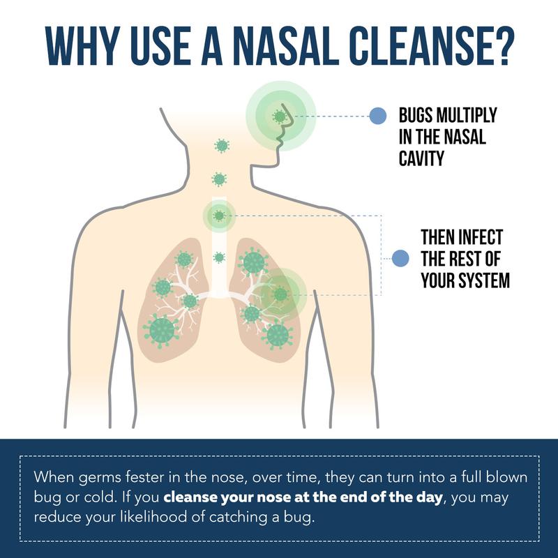 Nasomin Nasal Iodine - Nasal Cleanse - Neutralize Nose - Iodine + Fulvic Acid Blend - 100% Natural Mineral Complex - (2 oz.)Bottle+Nasal Sprayer) Oral DailyBrand: Triquetra Health 
 
 Dangerous Goods or Hazardous Materials: None 
 
 Aerosols: No 
 
 Flammable Liquid: No 
 
 Contains Batteries or Cells?: None 
 
 Region of Origin: USA 
 
 Net Weight: 2 oz 
 
 Age Group: Adults 
 
 Shelf Life: 12 Months 
 
 Quantity Per Pack: 1 
 
 Medical or Non-Medical Use: Non-Medical 
 
 Product Form: Liquid 
 
 Pack Type: Multi-pack 
 
 Ingredients: Iodine, Fulvic Acid 
 
 Manufacturer: Triquetra HealthML Clinic  for Wellness