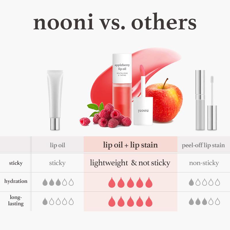 Nooni Korean Apple Lip Oil + Lip Stain|  Glossy Lip Stain, Long-lasting Tinting, Moisturizing Lip Care (13 options) Hydrating Lipgloss Lipstick Makeup Glossy Hydrating Moisturizer Plump Transfer-proofLip Oil  Lip StainBrand: NOONI  
 Contains Batteries Or Cells?: None  
 Dangerous Goods or Hazardous Materials: No  
 Aerosols: No  
 Flammable Liquid: No  
 Container Type: Bottle  
 Item Name: Lip Stain  
 Feature: Vegan, Cruelty-Free  
 Benefits: Moisturizing, Soothing, Nourishing, Plumping, Revitalizing, Conditioning, Softening, Rejuvenating, Smoothing  
 Quantity Per Pack: 1  
 Net Weight: 0.12 Fl Oz  
 Age Group: Youth  
 Makeup Finish: Glossy  
 Edition: Regular Edition  
 Skin Type: All Skin Types  
 Product Form: Oil  
 Allergen Information: Vegan  
 Pack Type: Single Item  
 Contains Alcohol Or Aerosol: Contains Neither  
 Shelf Life: 24 Months  
 Franchise: Nooni  
 Ingredients: POLYGLYCERYL-2 ISOSTEARATE/DIMER DILINOLEATE COPOLYMER,HELIANTHUS ANNUUS (SUNFLOWER) SEED OIL, DIISOSTEARYL MALATE, SIMMONDSIA CHINESE (JOJOBA) SEED OIL, TOCOPHERYL ACETATE,SILICA DIMETHYL SILYLATE,1,2-HEXANEDIOL,MALPIGHIA GLABRA (Acera) fruit EXTRACT**,CITRUS LEMON (LEMON) PEEL OIL,PYRUS SHAME (APPLE) SEED OIL*, ISOSTEARIC ACID, ETHYLHEXYLGLYCERIN, CITRIC ACID, CAPRYLIC/CAPRIC TRIGLYCERIDE, AQUA/WATER/EAU, TOCOPHEROL, BUTYLENE GLYCOL,GLYCERIN,CAPRYLYL GLYCOL,TRIPEPTIDE-1,ACETYL HEXAPEPTIDE-8, COPPER TRIPEPTIDE-1,PALMITOYL PENTAPEPTIDE-4, HEXAPEPTIDE-9, DEHYDROACETIC ACID, RED 21 (CI) 45380:2), CI 45410, RED 7 LAKES (CI) 15850), YELLOW 6 LAKES (CI) 15985), LIMONENE, CITRAL, LINALOOL  
 Manufacturer: MBX Corp  
 Region of Origin: KoreaLip Oil  Lip StainML Clinic  for Wellness
